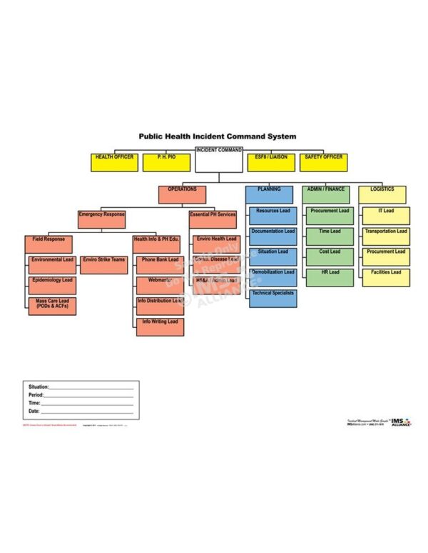 Incident Safety Officer Board • IMS Alliance